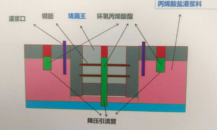 洛阳洛龙区防水堵漏工程设计