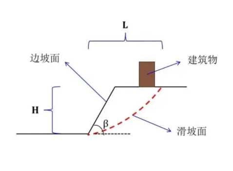 洛阳洛龙区边坡工程设计